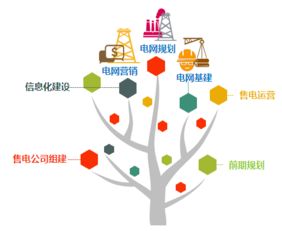 專業信息咨詢服務 洞悉數據價值，驅動決策優化