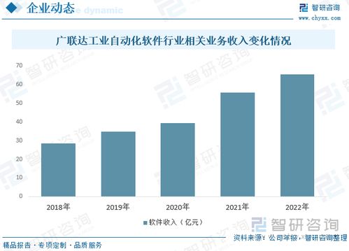 2023年中國(guó)工業(yè)自動(dòng)化軟件行業(yè)發(fā)展前景展望 CAE技術(shù)融合與軟件創(chuàng)新驅(qū)動(dòng)制造業(yè)升級(jí)