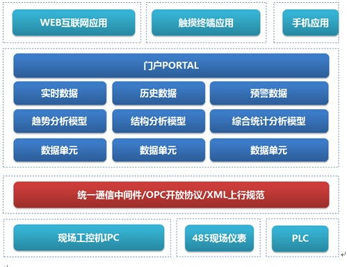 工業(yè)機器人云監(jiān)控與運維方案中的網(wǎng)絡(luò)與信息安全軟件開發(fā)